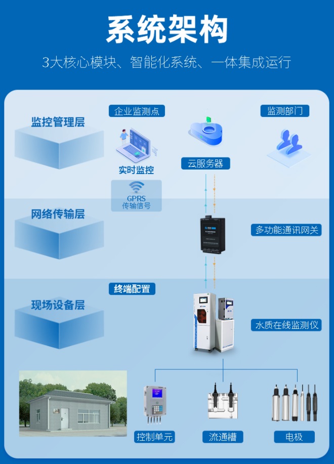 1659431979487403.jpg 系统架构.jpg