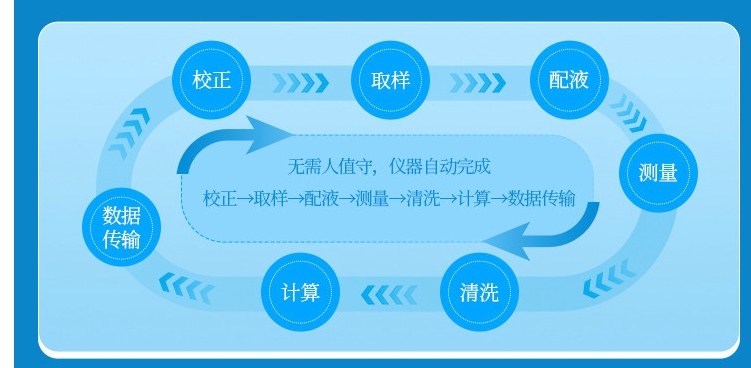 1733378181691473.jpg 高锰酸盐指数4.jpg